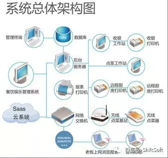 躍臣美食專(zhuān)家 數(shù)字化時(shí)代餐飲管理的智慧之選